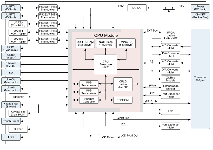 AD7011-EVA Board block chart