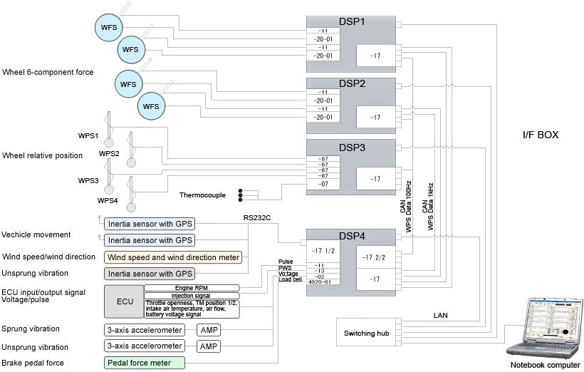 System Schematic