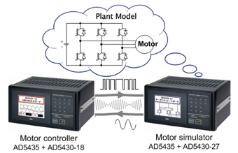 Motor Simulation