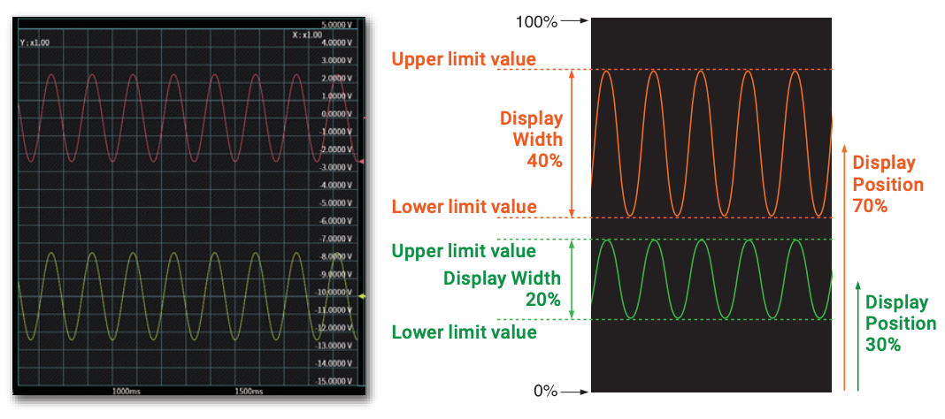 Data Acquisition System Omniace RA3100