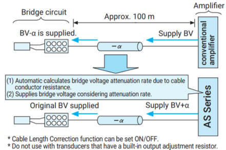 AC strain amplifier AS3503,AS3603,AS3703