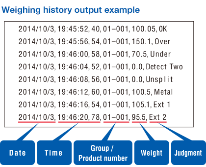 Weighing history