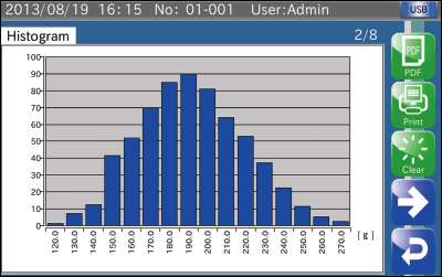 Histogram display screen