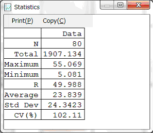 RsWeight statistics