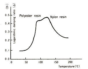 Polyester coated nylon fiber