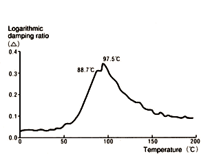 Surface Physical Properties