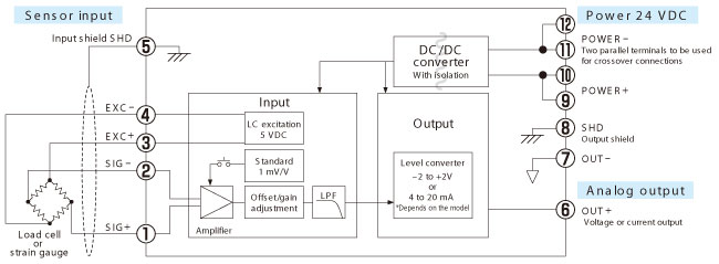 AD-4541-V/I Block Diagram