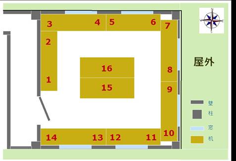 laboratory layout